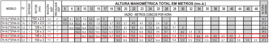 Dimensionamento Dimensionamento