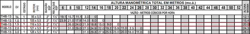 Dimensionamento Dimensionamento